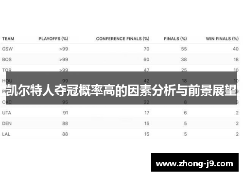 凯尔特人夺冠概率高的因素分析与前景展望