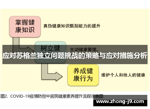 应对苏格兰独立问题挑战的策略与应对措施分析