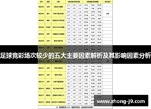 足球竞彩场次较少的五大主要因素解析及其影响因素分析