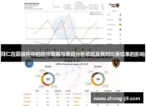 拜仁在超级杯中的防守策略与表现分析总结及其对比赛结果的影响