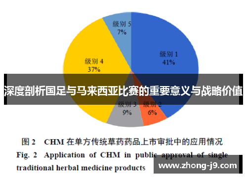 深度剖析国足与马来西亚比赛的重要意义与战略价值