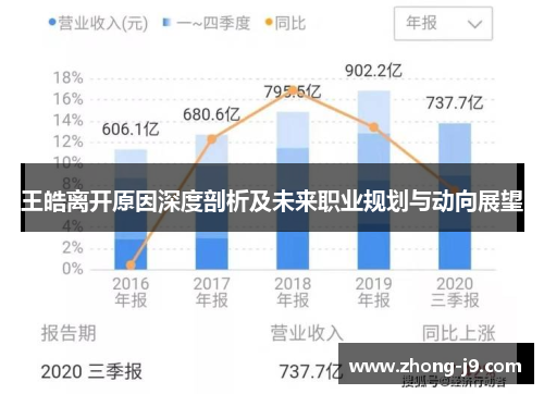 王皓离开原因深度剖析及未来职业规划与动向展望