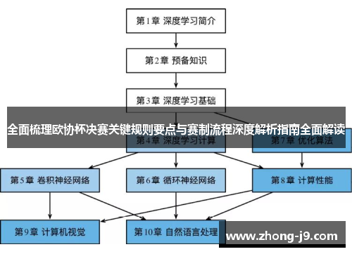 全面梳理欧协杯决赛关键规则要点与赛制流程深度解析指南全面解读 全面梳理欧协杯决赛关键规则要点与赛制流程深度解析指南全面解读