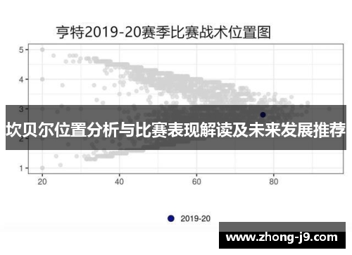 坎贝尔位置分析与比赛表现解读及未来发展推荐 坎贝尔位置分析与比赛表现解读及未来发展推荐