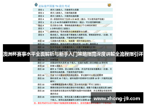 澳洲杯赛事水平全面解析与新手入门策略指南深度讲解全流程指引详 澳洲杯赛事水平全面解析与新手入门策略指南深度讲解全流程指引详