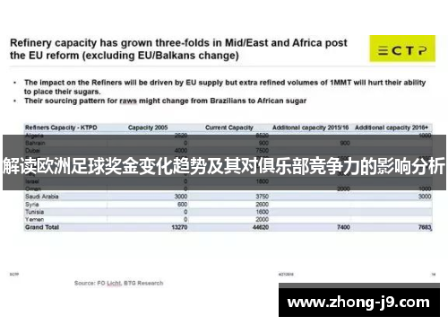 解读欧洲足球奖金变化趋势及其对俱乐部竞争力的影响分析