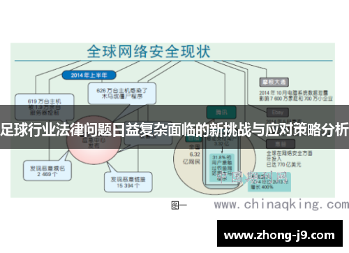 足球行业法律问题日益复杂面临的新挑战与应对策略分析