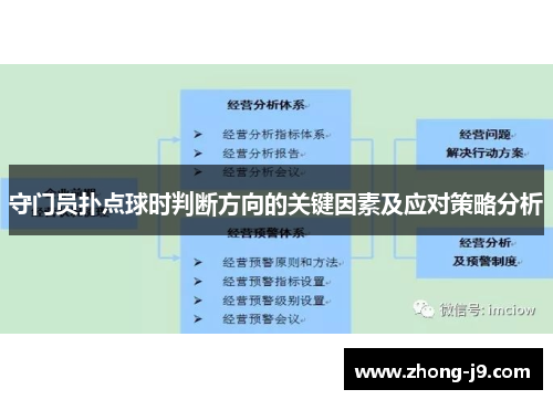 守门员扑点球时判断方向的关键因素及应对策略分析