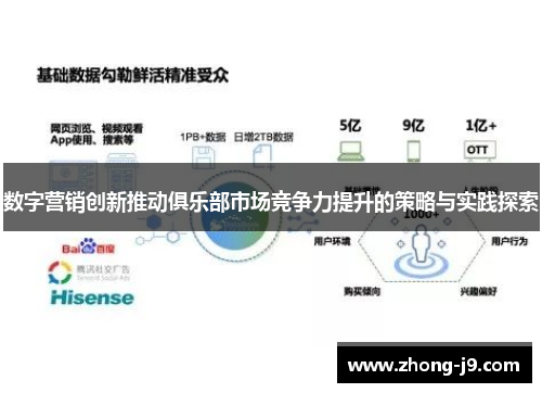 数字营销创新推动俱乐部市场竞争力提升的策略与实践探索