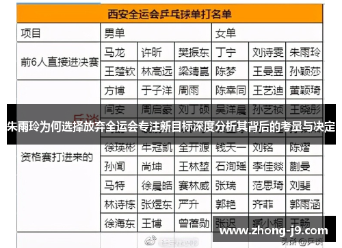 朱雨玲为何选择放弃全运会专注新目标深度分析其背后的考量与决定