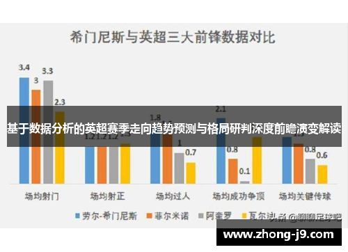 基于数据分析的英超赛季走向趋势预测与格局研判深度前瞻演变解读 基于数据分析的英超赛季走向趋势预测与格局研判深度前瞻演变解读