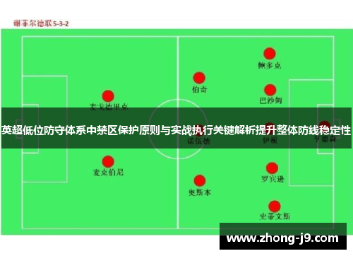 英超低位防守体系中禁区保护原则与实战执行关键解析提升整体防线稳定性