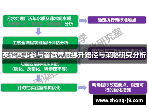 英超赛事参与者满意度提升路径与策略研究分析