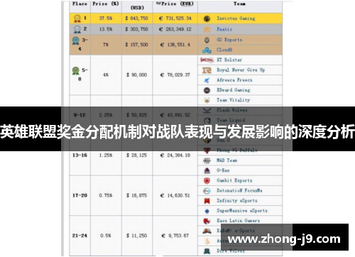 英雄联盟奖金分配机制对战队表现与发展影响的深度分析