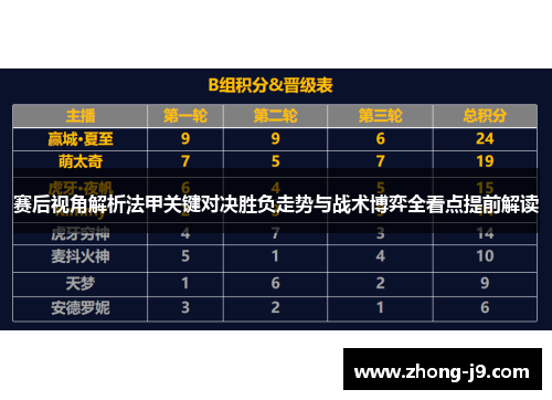 赛后视角解析法甲关键对决胜负走势与战术博弈全看点提前解读 赛后视角解析法甲关键对决胜负走势与战术博弈全看点提前解读