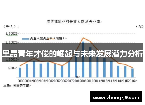 里昂青年才俊的崛起与未来发展潜力分析 里昂青年才俊的崛起与未来发展潜力分析
