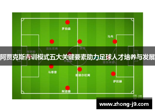 阿贾克斯青训模式五大关键要素助力足球人才培养与发展 阿贾克斯青训模式五大关键要素助力足球人才培养与发展