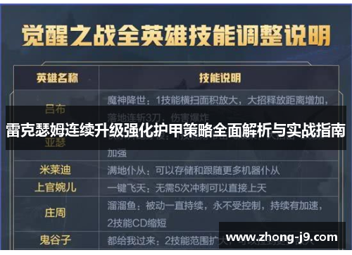 雷克瑟姆连续升级强化护甲策略全面解析与实战指南 雷克瑟姆连续升级强化护甲策略全面解析与实战指南