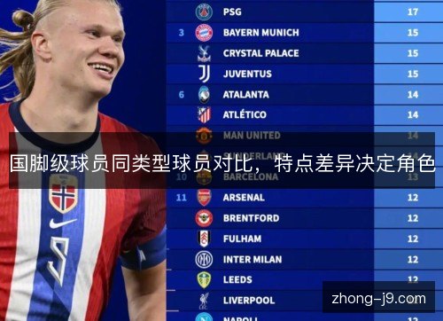 国脚级球员同类型球员对比，特点差异决定角色