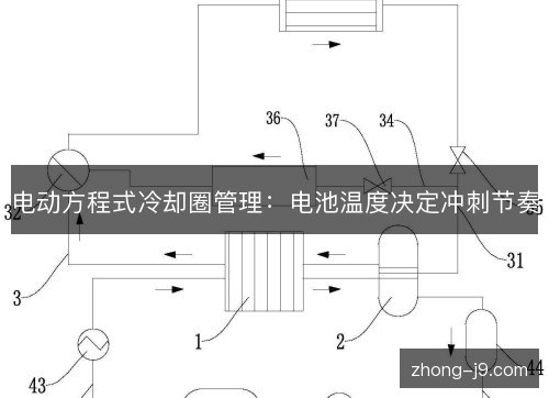 电动方程式冷却圈管理：电池温度决定冲刺节奏