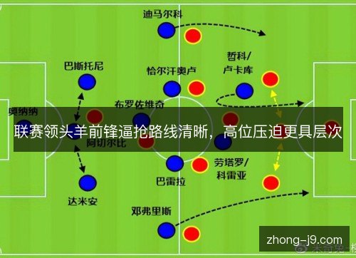 联赛领头羊前锋逼抢路线清晰，高位压迫更具层次